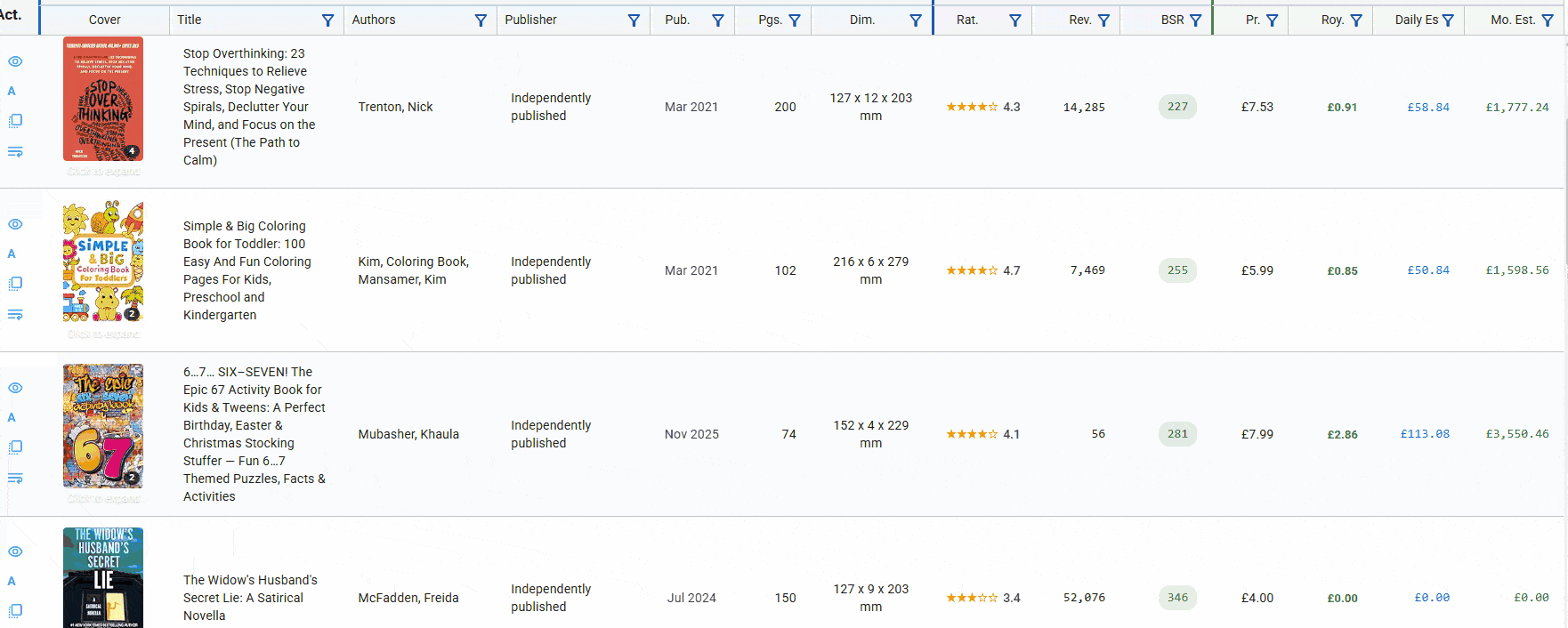 Demo of historical BSR, price, rating, and reviews charts